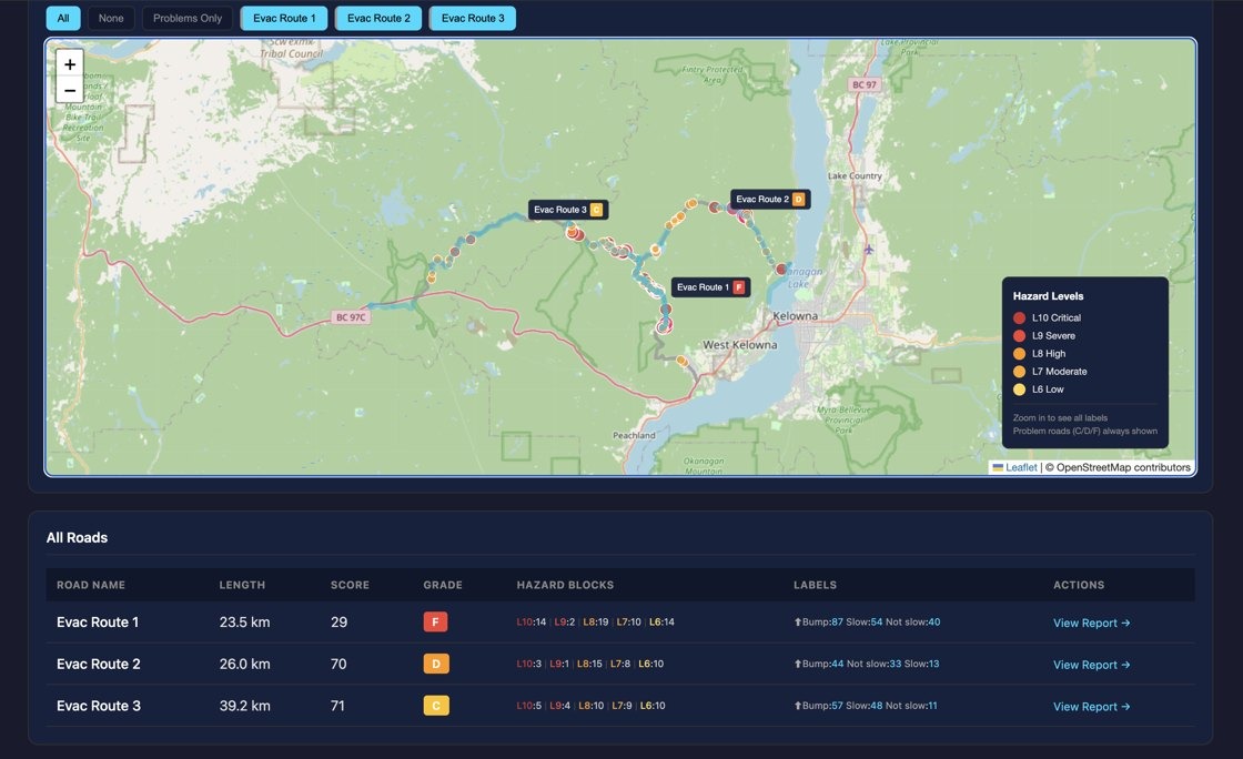 Evac route health report